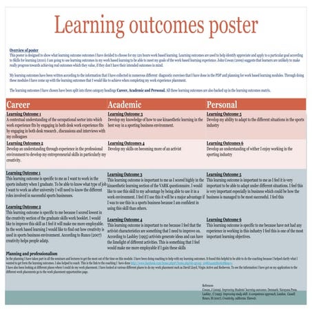 Learning outcomes poster