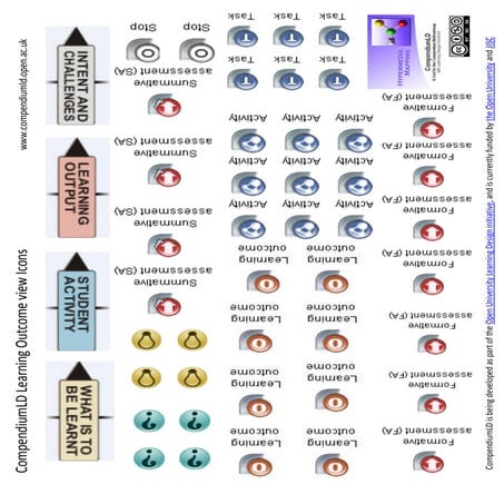 Learning outcomes view
