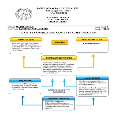 LEARNING PLAN IN MATH 9 Q1W1