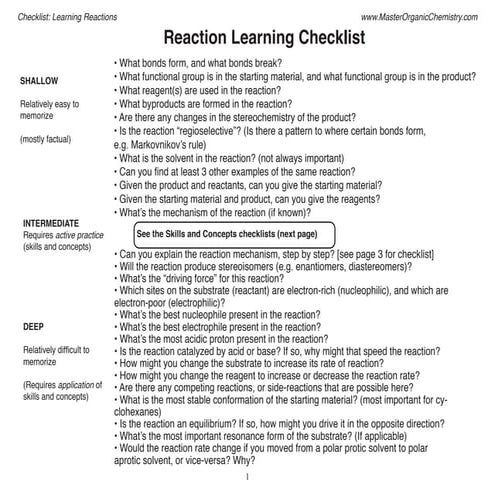 Organic Chemistry Reaction Learning Checklist