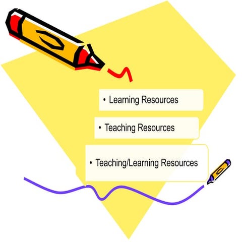 Learning resources 2 2 2.pptx [autosaved]