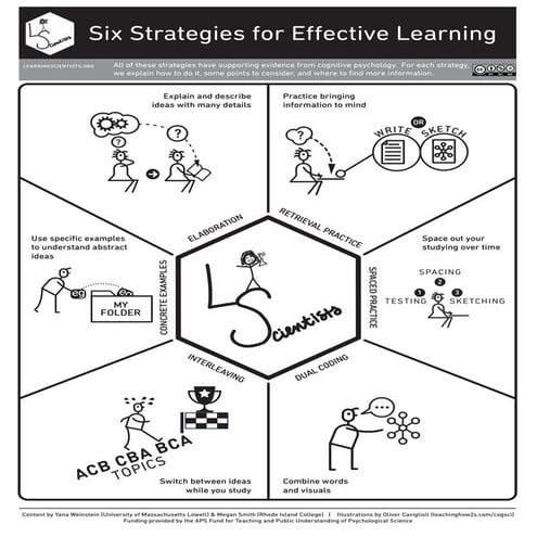Learning strategies all b&amp;w-posters