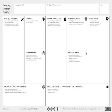 Learning Strategy Canvas V02 - LDframe