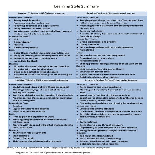 Learning styles characteristics