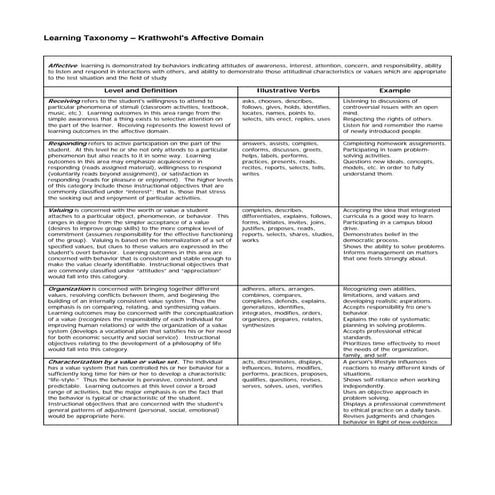 Learning taxonomy affective
