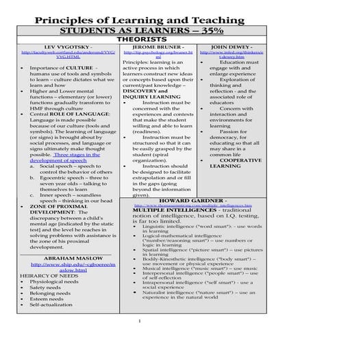 LearningTheories-PLT_studyguide-www.astate.edu-dotAsset-192246.pdf