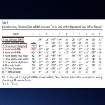 learnlab project-1-fractions