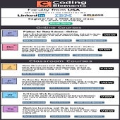 Learn programming by Coding Elements