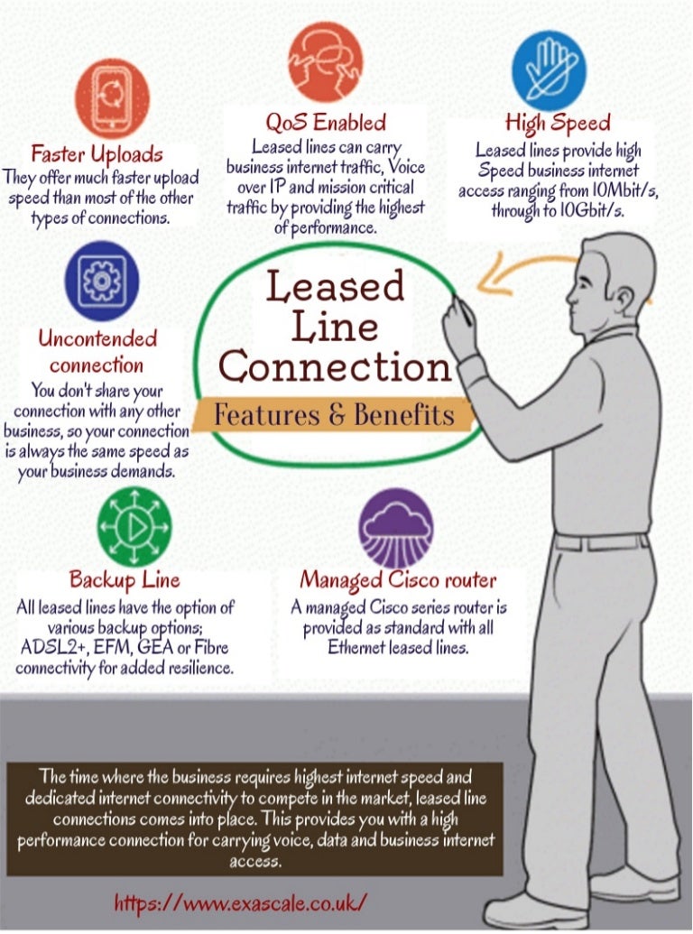 Leased Line Connections Features & Benefits