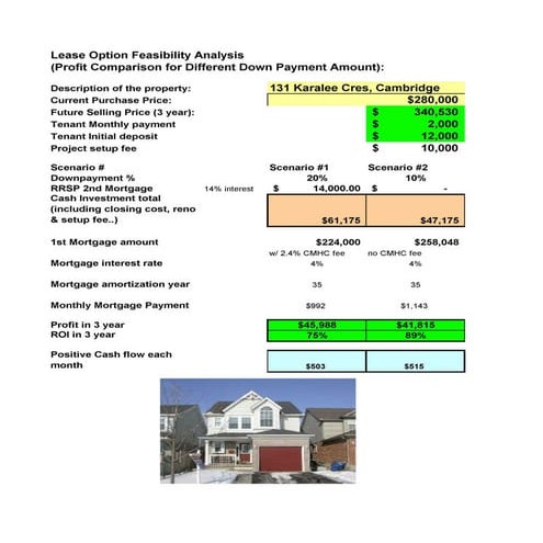 Rent-to-own project proposal - New Market project | PPT
