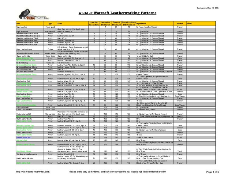 Leatherworking Patterns & Specializations