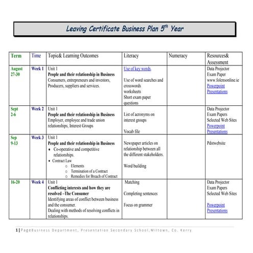 Leaving cert business plan 5th & 6th year (global business)