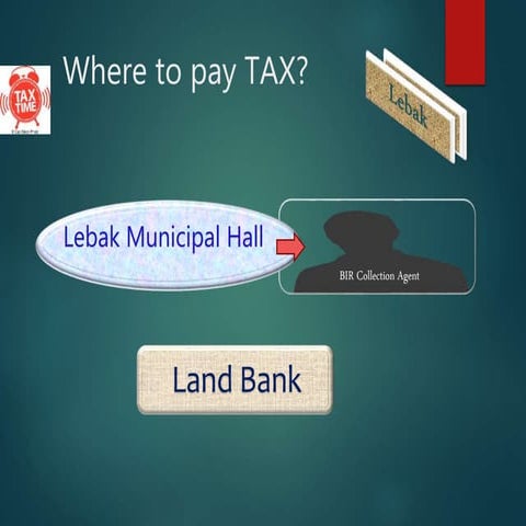 Lebak where to pay