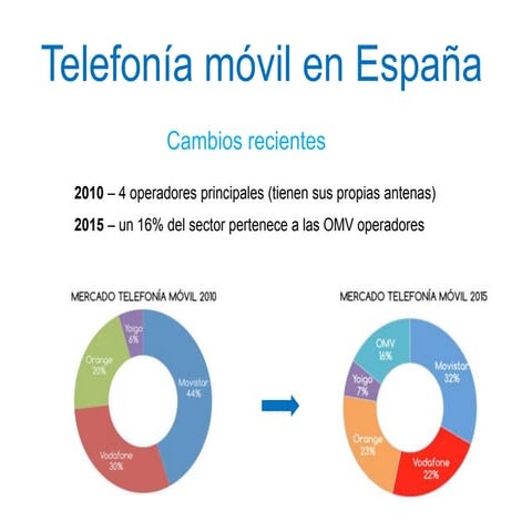 Telefonía movil enEspaña y Lebara