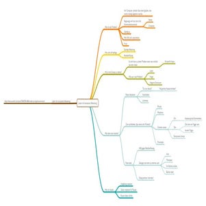 Leben mit Ablenkungen