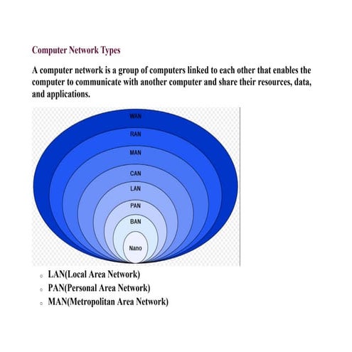 Lec-1-Categories-of-Computer-Networks.pdf