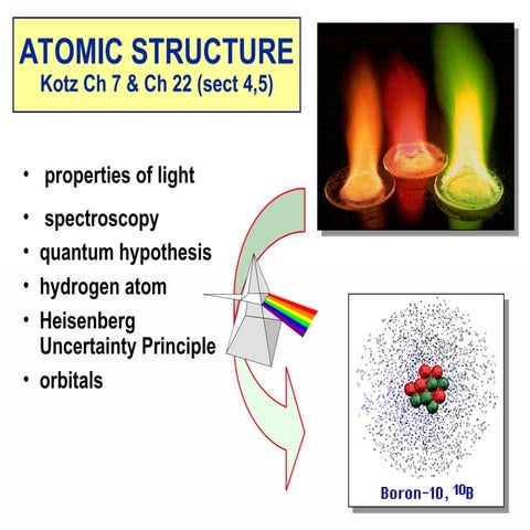 Sebuah unsur baru ditemukan di laboratorium dengan nomor atom 11 dan nomor ma...