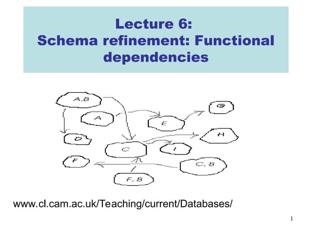 Functional Dependencies in rdbms with examples
