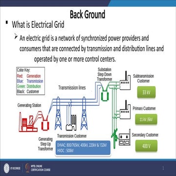 ntation project my.pptx project power point