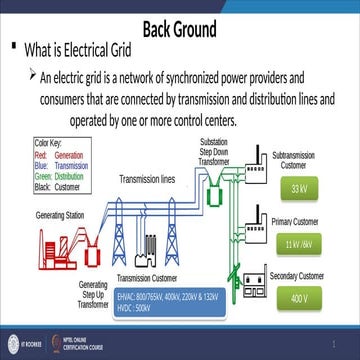 lec1.pptx smartgrid fundamental datas presentation