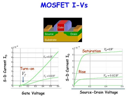 DIFFERENTIAL AMPLIFIER using MOSFET | PPTX