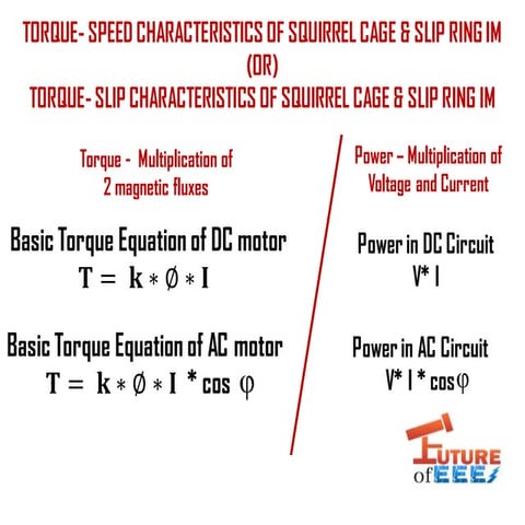 Torque speed characteristics of Squirrel cage & Slip ring induction motors