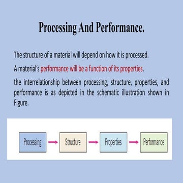 Processing And Performance.
