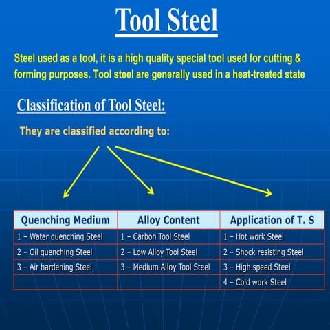 Lec 2, Tool Steel.pdf