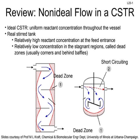 Lecture 32 foglers chemical engineering non animated.pptx