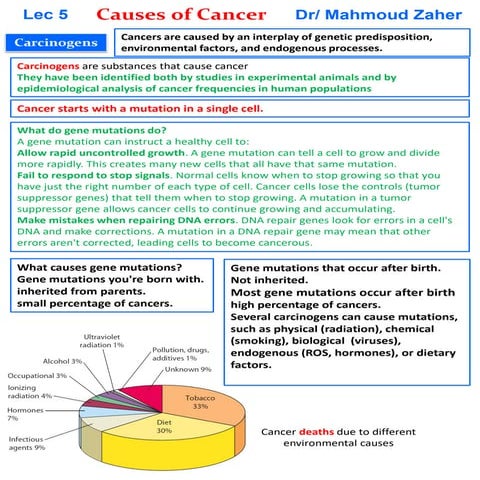 CANCER | PPT