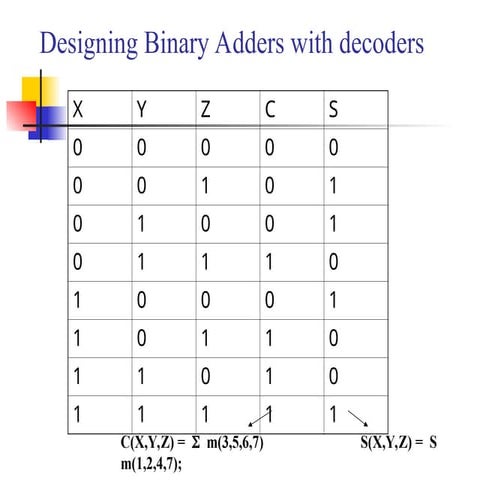 Full custom digital ic design of priority encoder | PPTX