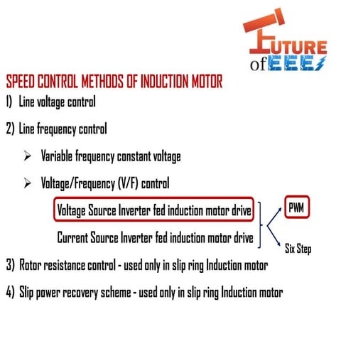 Voltage Source Inverter VSI - Pulse Width Modulation (PWM)