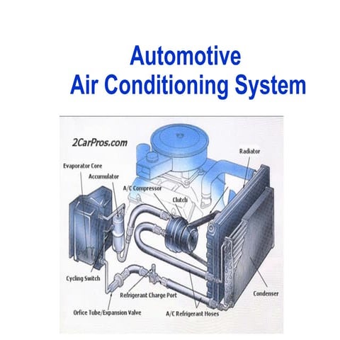 Automotive Air Conditioning systems | PPTX