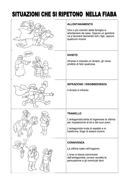 Le Funzioni Della Fiaba