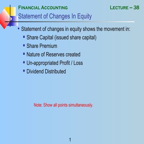 MGT101 - Financial Accounting- Lecture 38