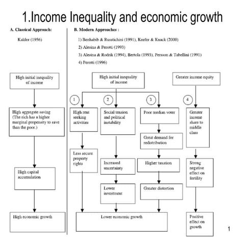 Income inequality | PPTX