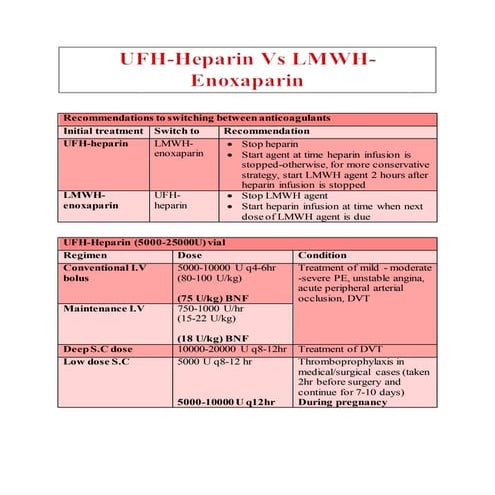 UFH-Heparin Vs LMW-Enoxaparin