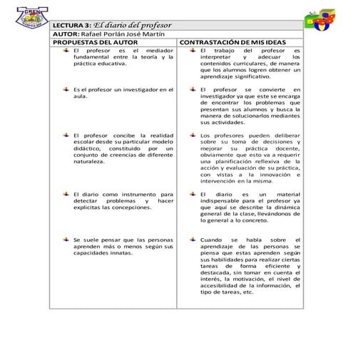 Lectura 3. el diario del profesor
