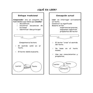 Lectura comprensiva