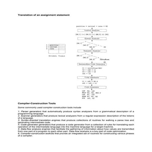 Translation of an assignment statement | PDF | Programming Languages ...