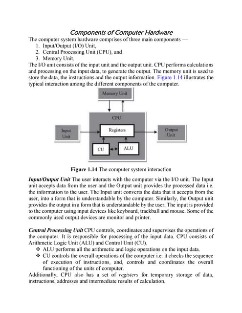 Components of computer hardware