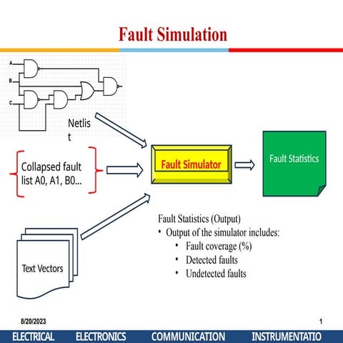 Fault simulation – application and methods | PDF