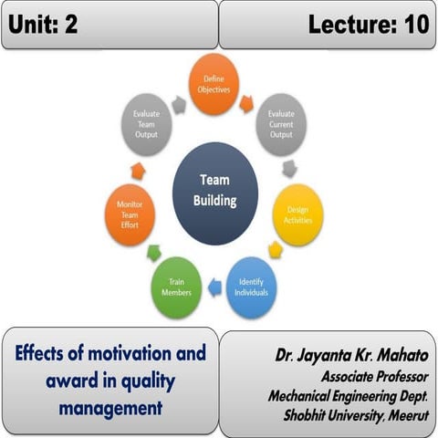 Effect of Motivation in Total Quality Management