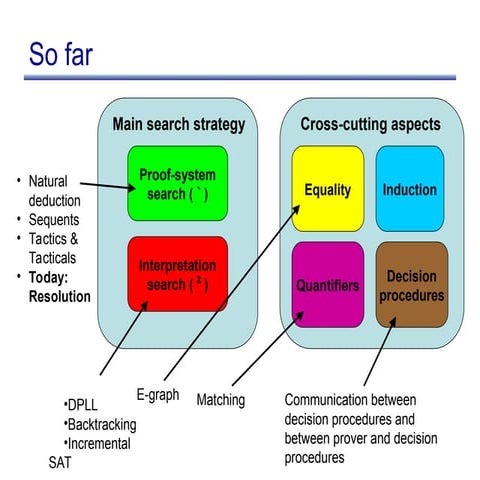 PROPOSISTION LOGIC with reference to AI .