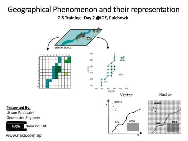 Geographic Phenomena and their Representations