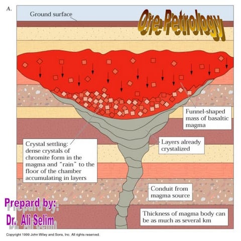 Ores are usually regarded as being composed of two categories of material
