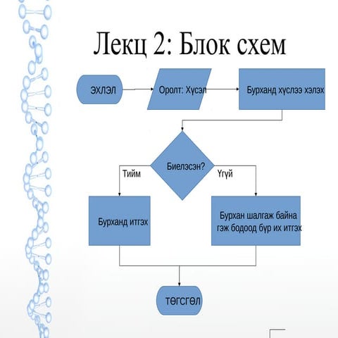 Лекц 2 (Блок схем) | PPT