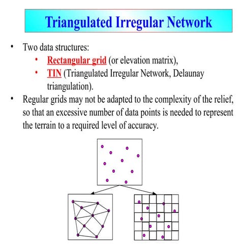 TIN IN GIS | PPT