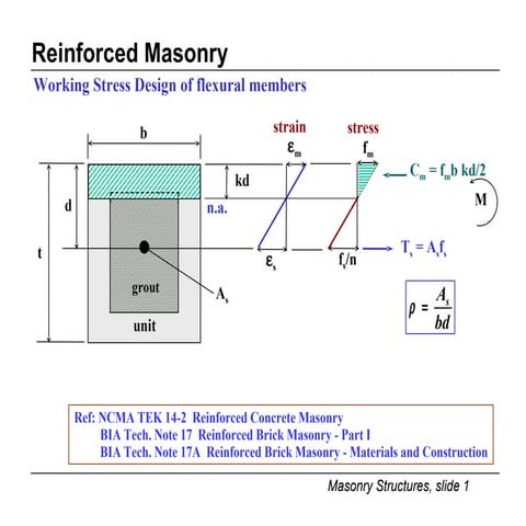 Lecture 6 7 Rm Shear Walls