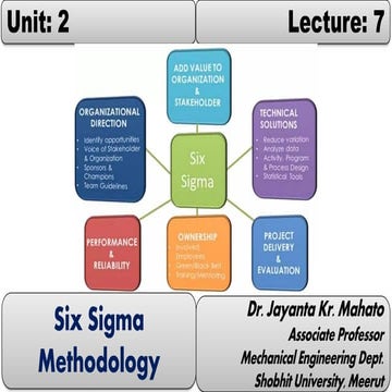 Zero Defects and Concept of Six Sigma  in TQM